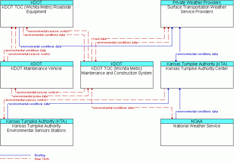 Service diagram