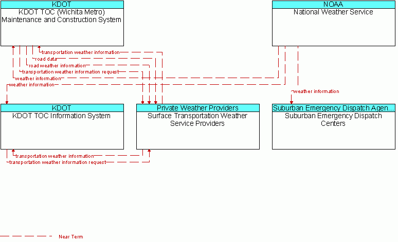 Service diagram