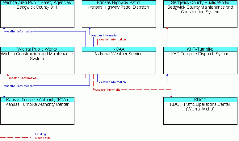 Service diagram