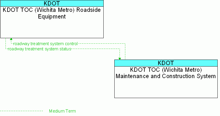 Service diagram