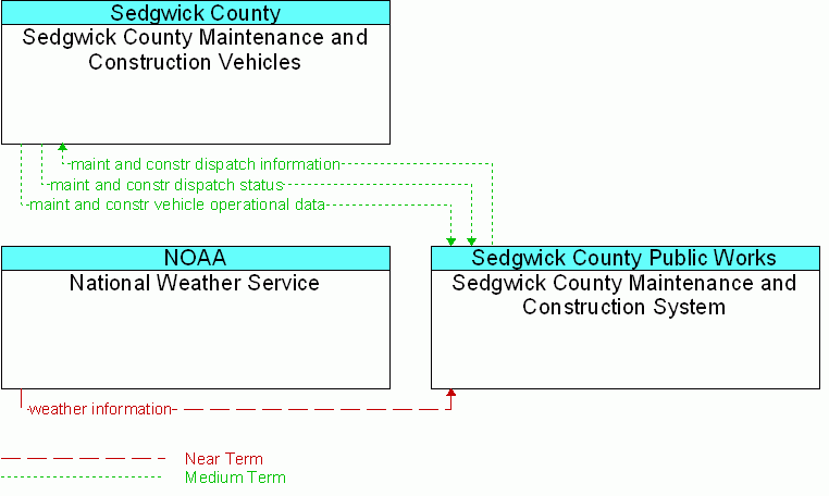 Service diagram