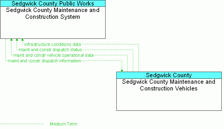 Service diagram