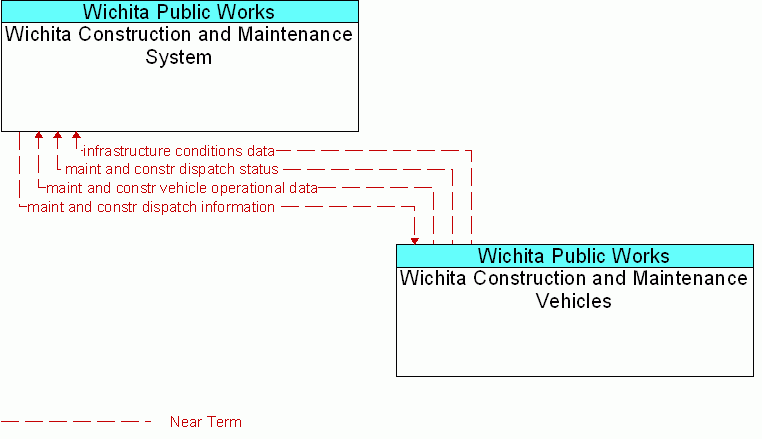 Service diagram