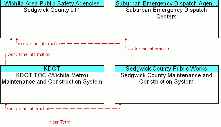 Service diagram