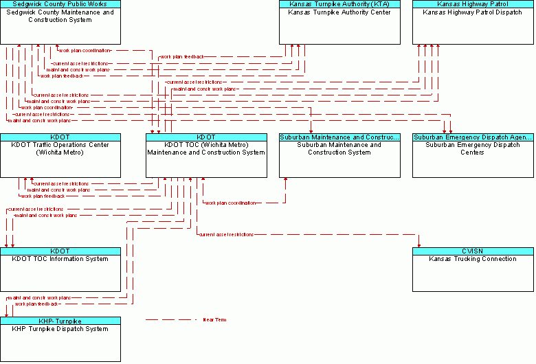 Service diagram