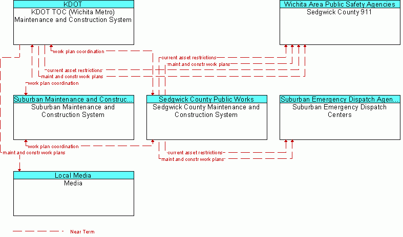 Service diagram