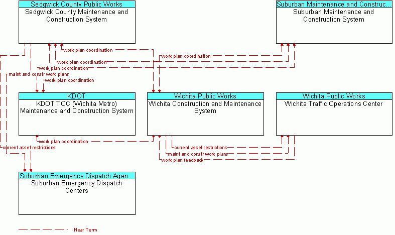 Service diagram