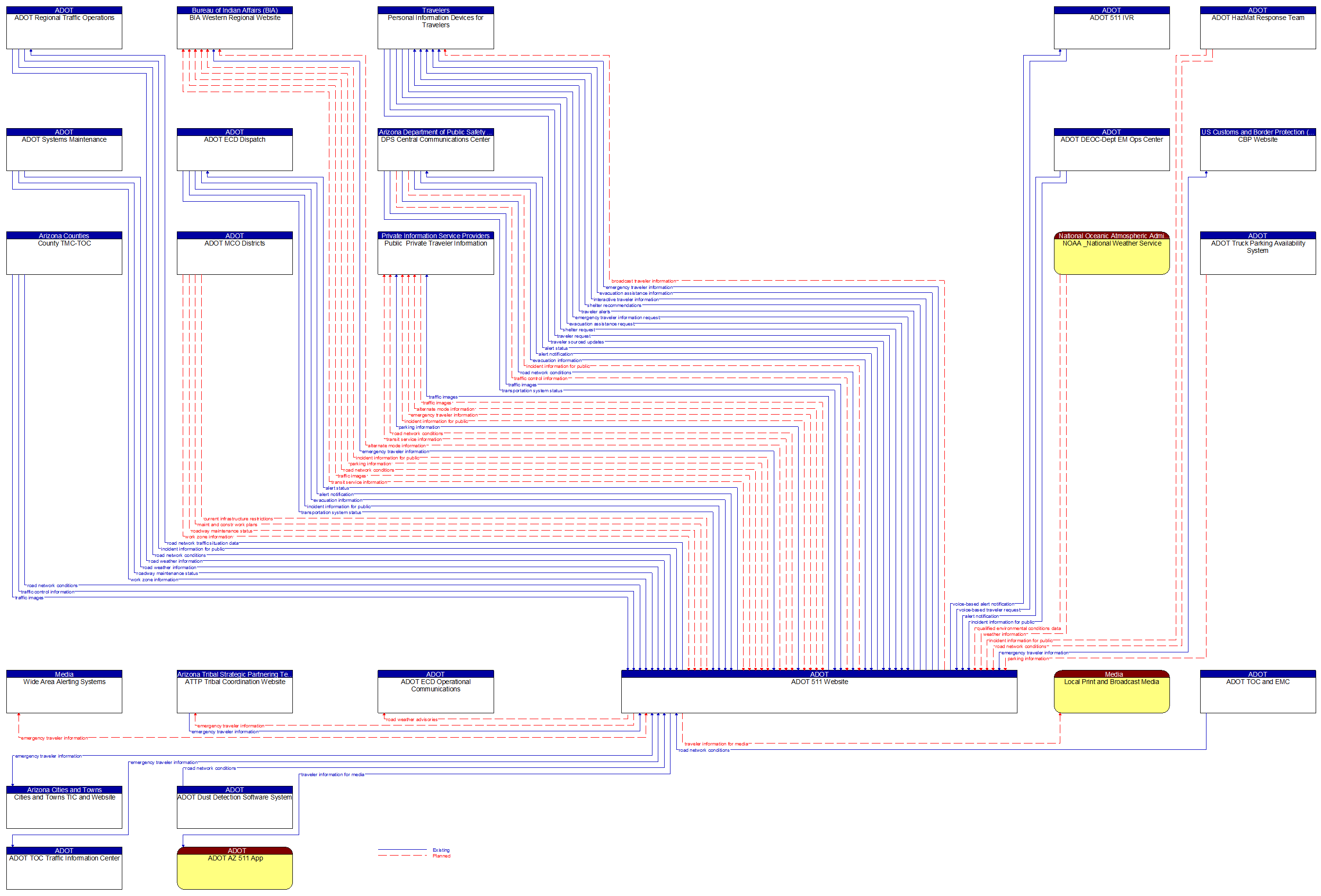 Context Diagram - ADOT 511 Website