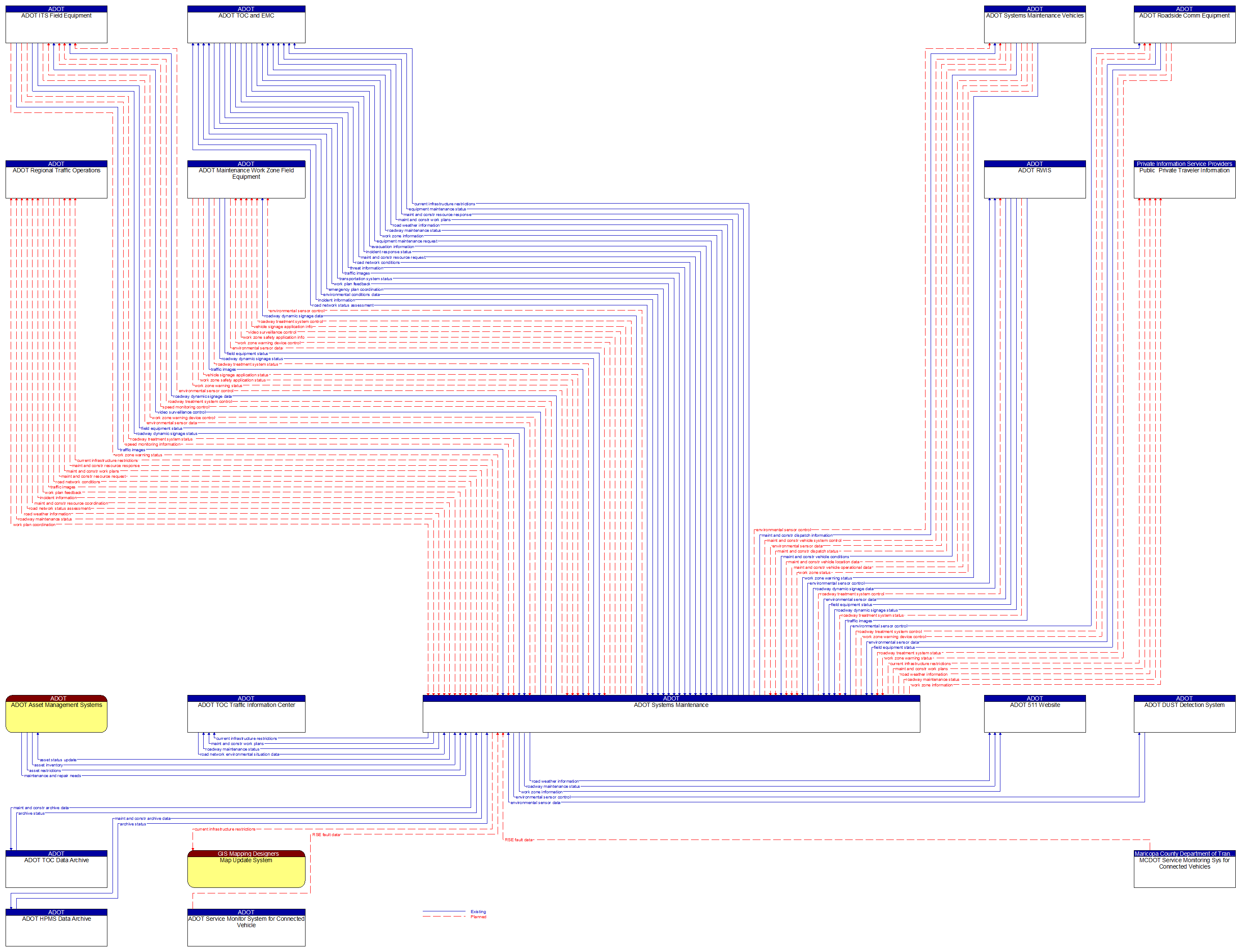 Context Diagram - ADOT Systems Maintenance