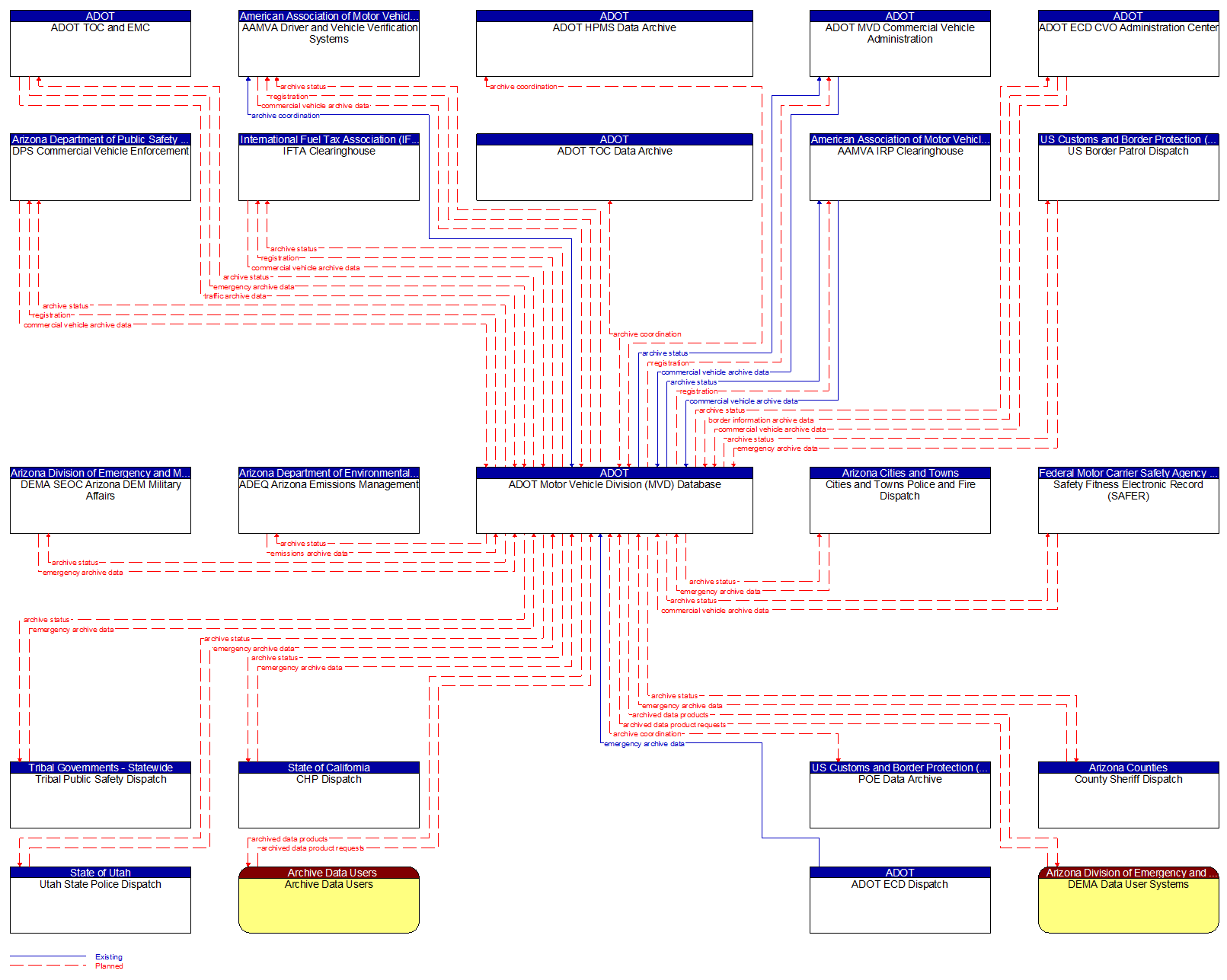 Context Diagram - ADOT Motor Vehicle Division (MVD) Database