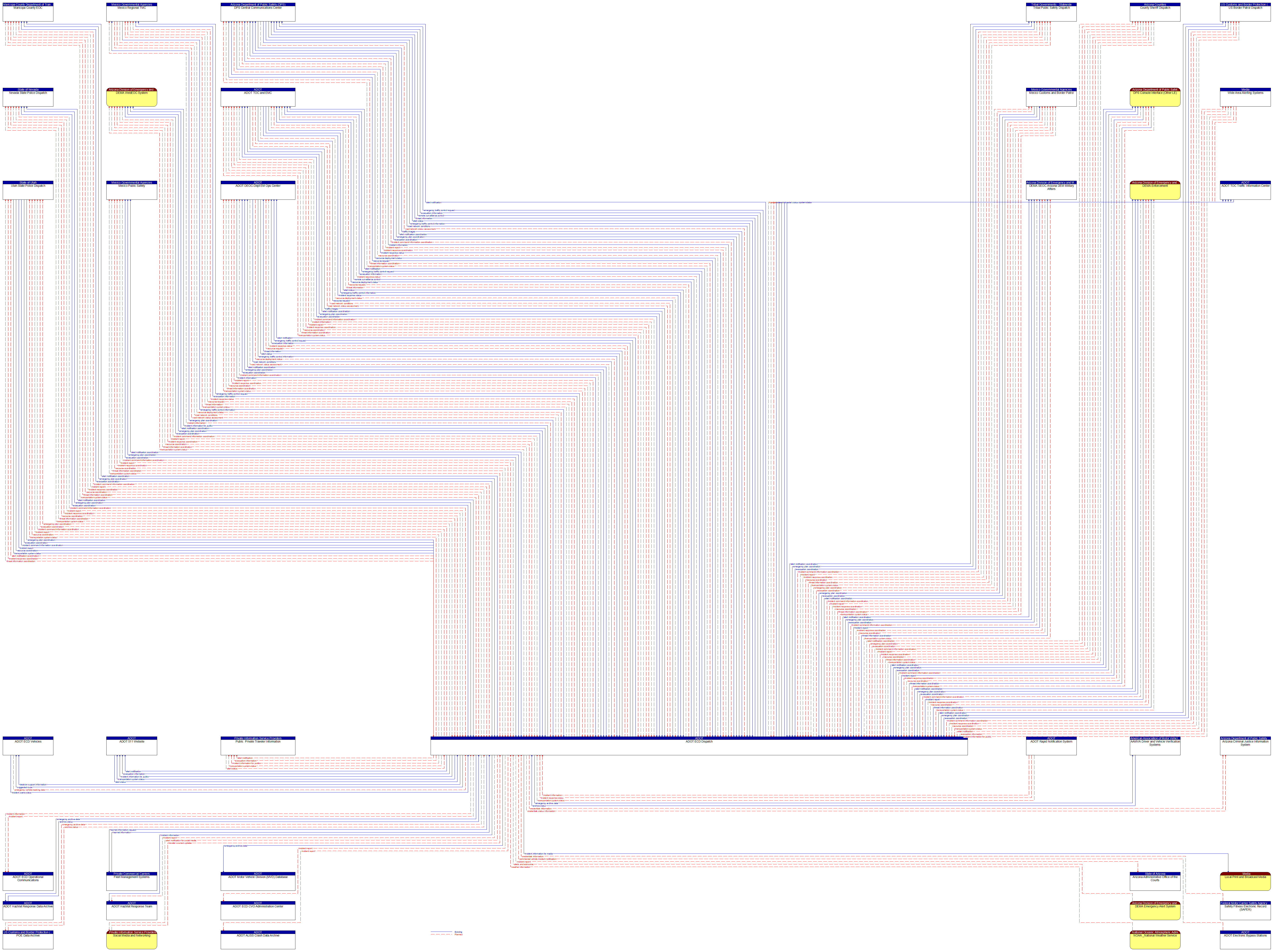 Context Diagram - ADOT ECD Dispatch