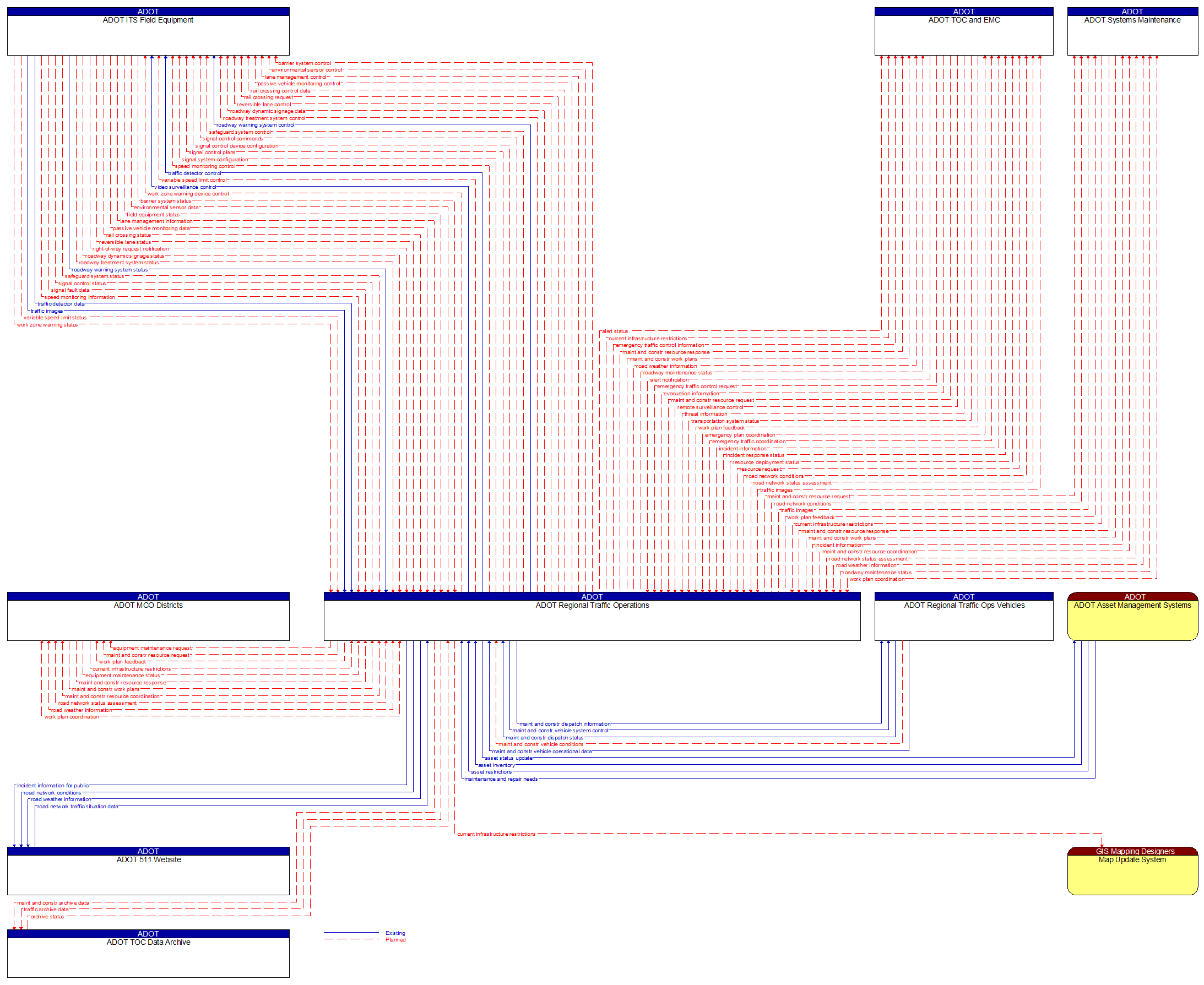 Context Diagram - ADOT Regional Traffic Operations