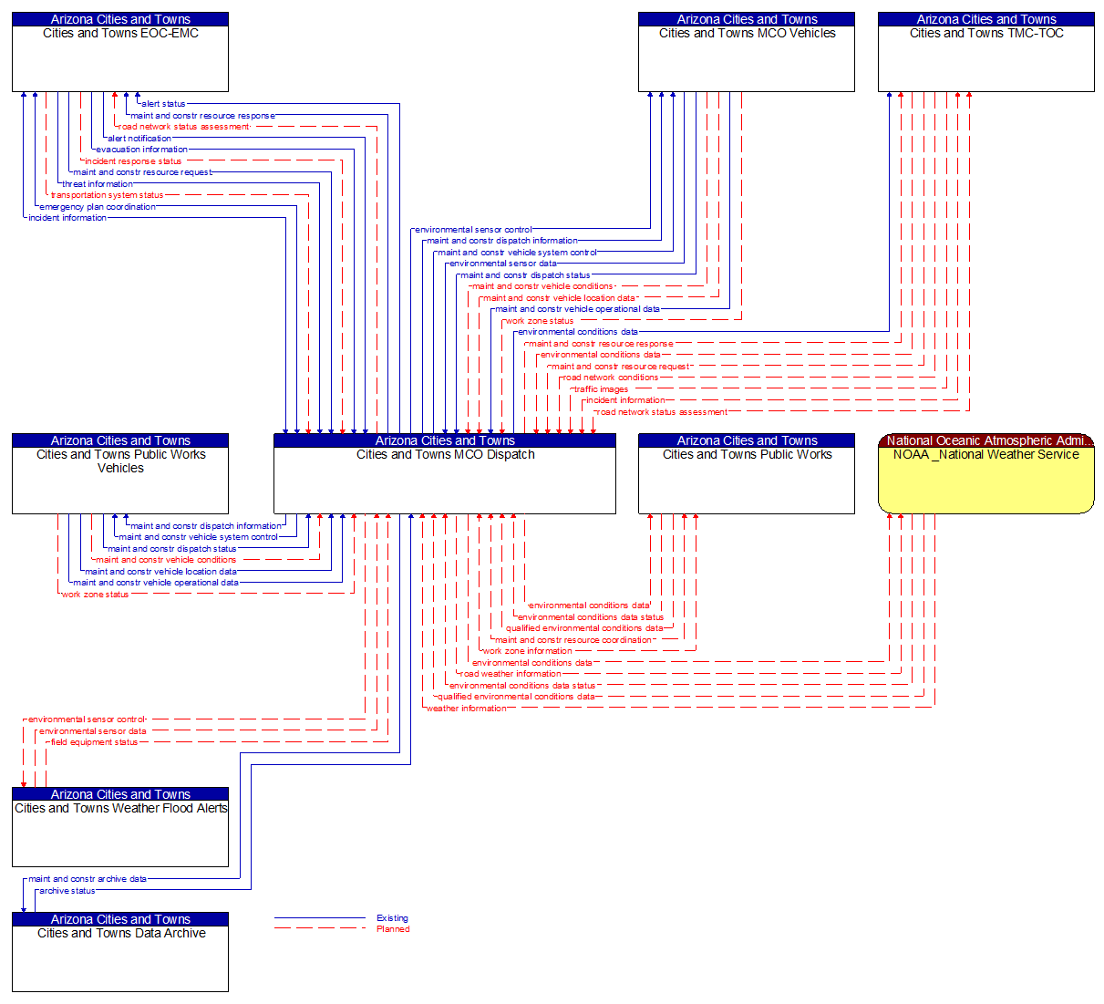 Context Diagram - Cities and Towns MCO Dispatch