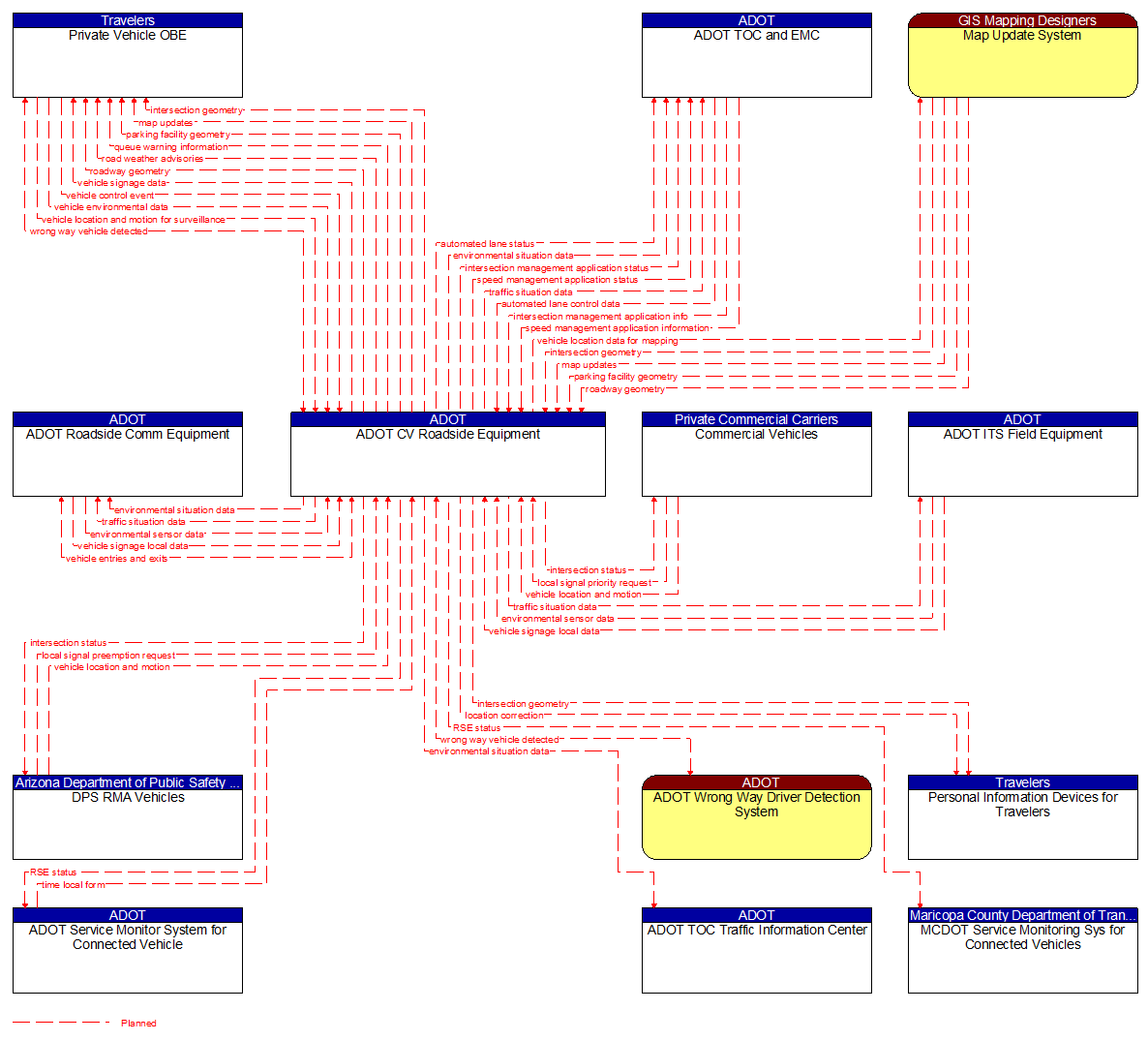 Context Diagram - ADOT CV Roadside Equipment