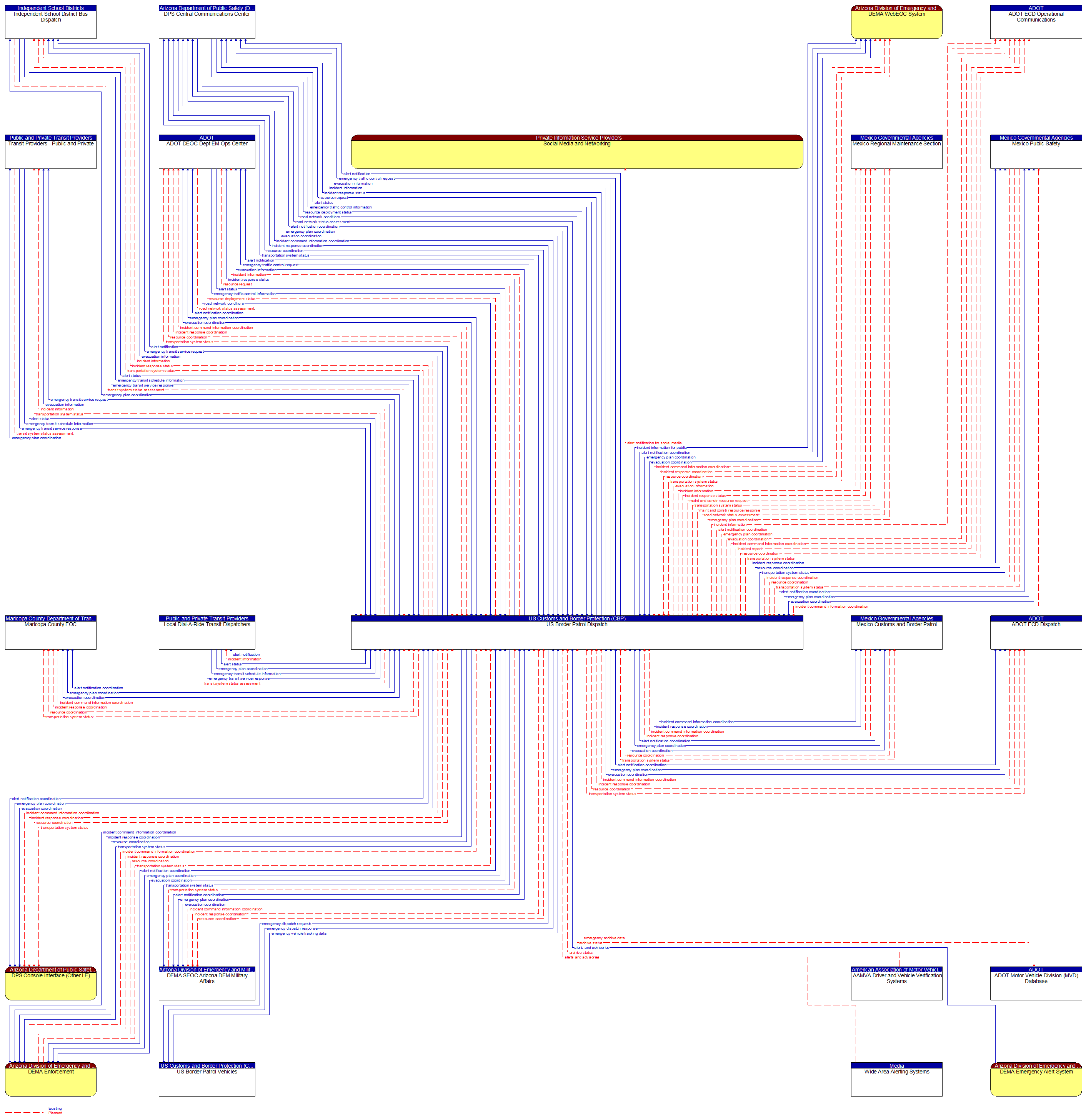 Context Diagram - US Border Patrol Dispatch