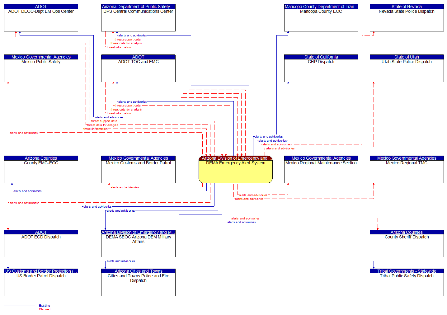 Context Diagram - DEMA Emergency Alert System