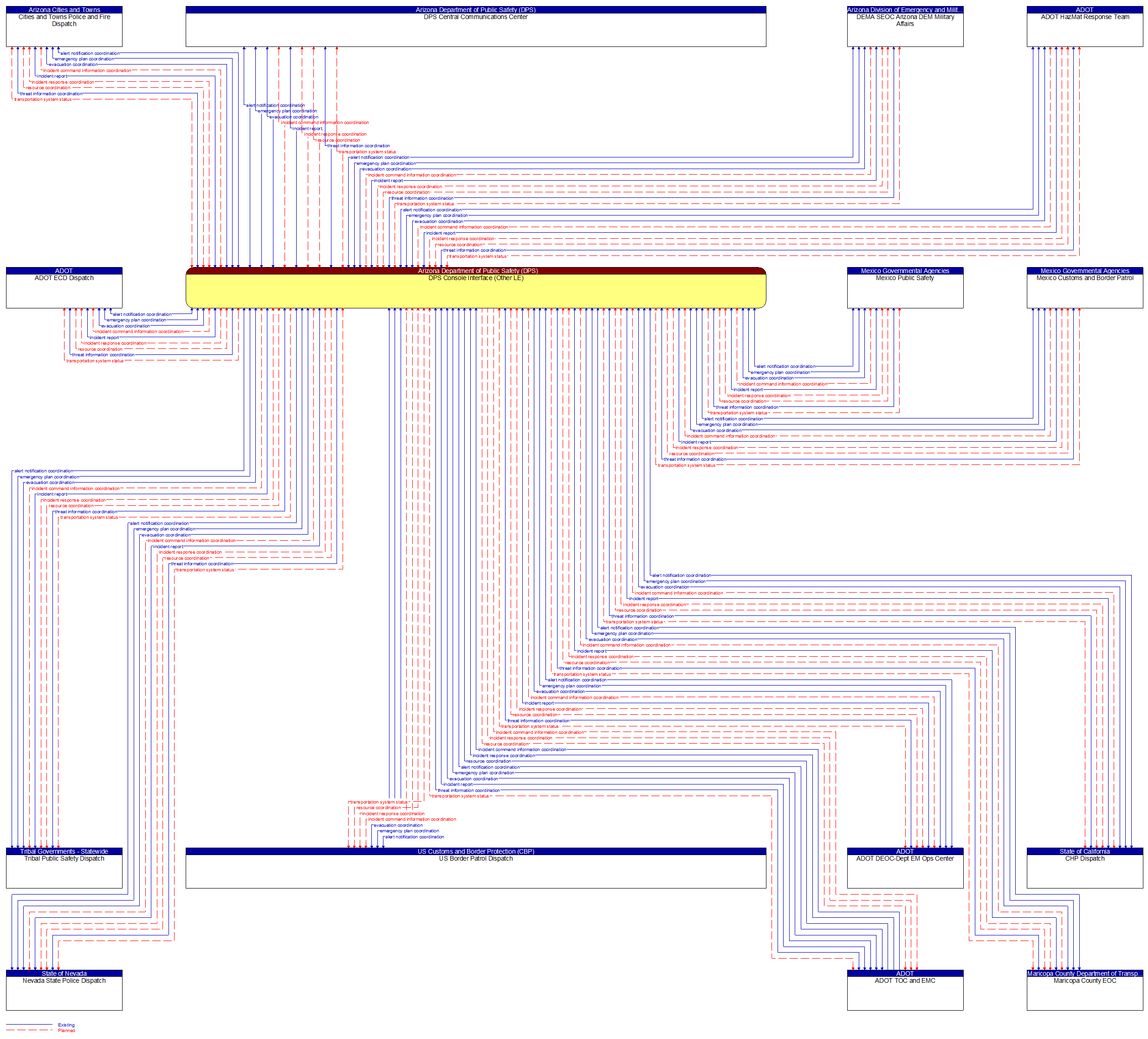 Context Diagram - DPS Console Interface (Other LE)