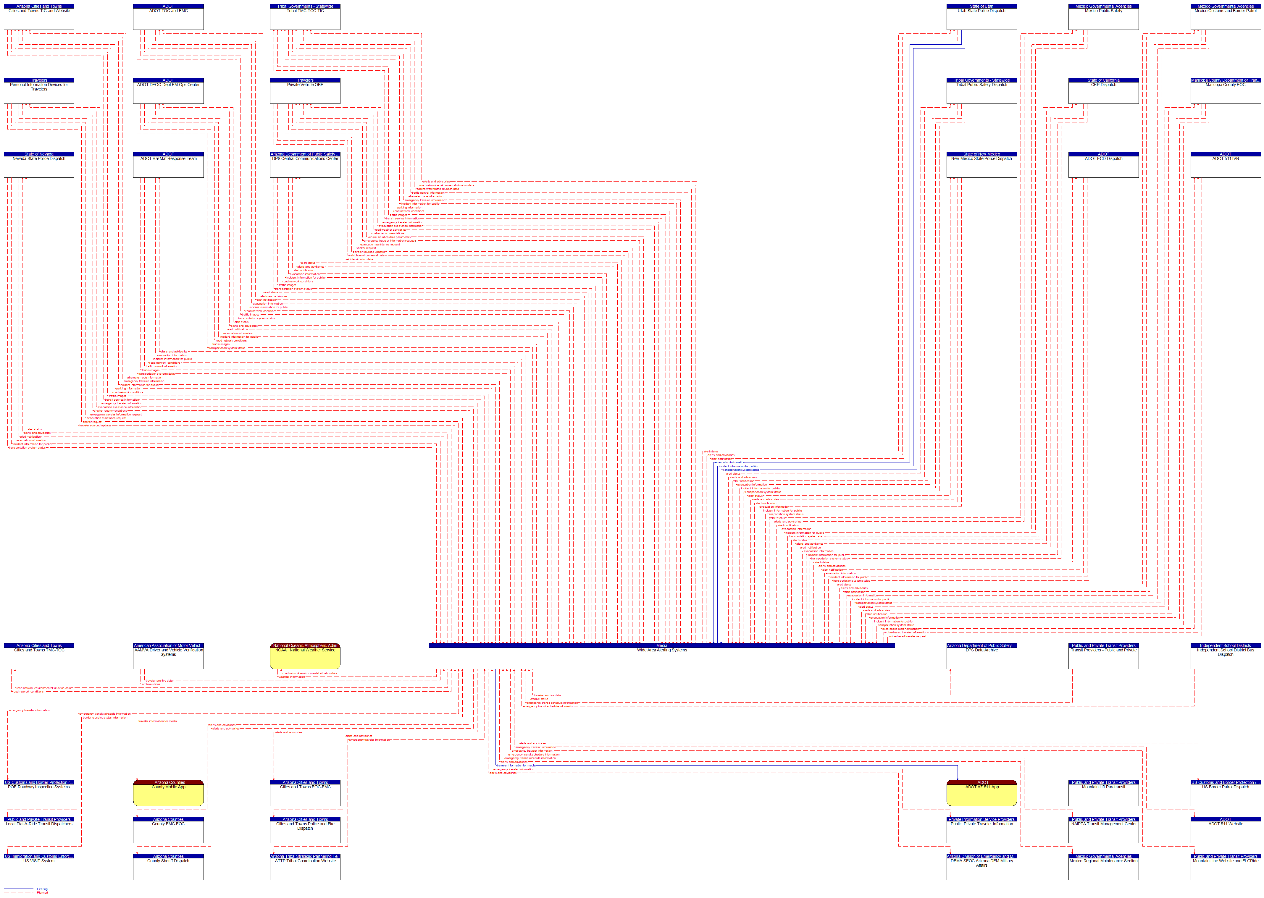 Context Diagram - Wide Area Alerting Systems