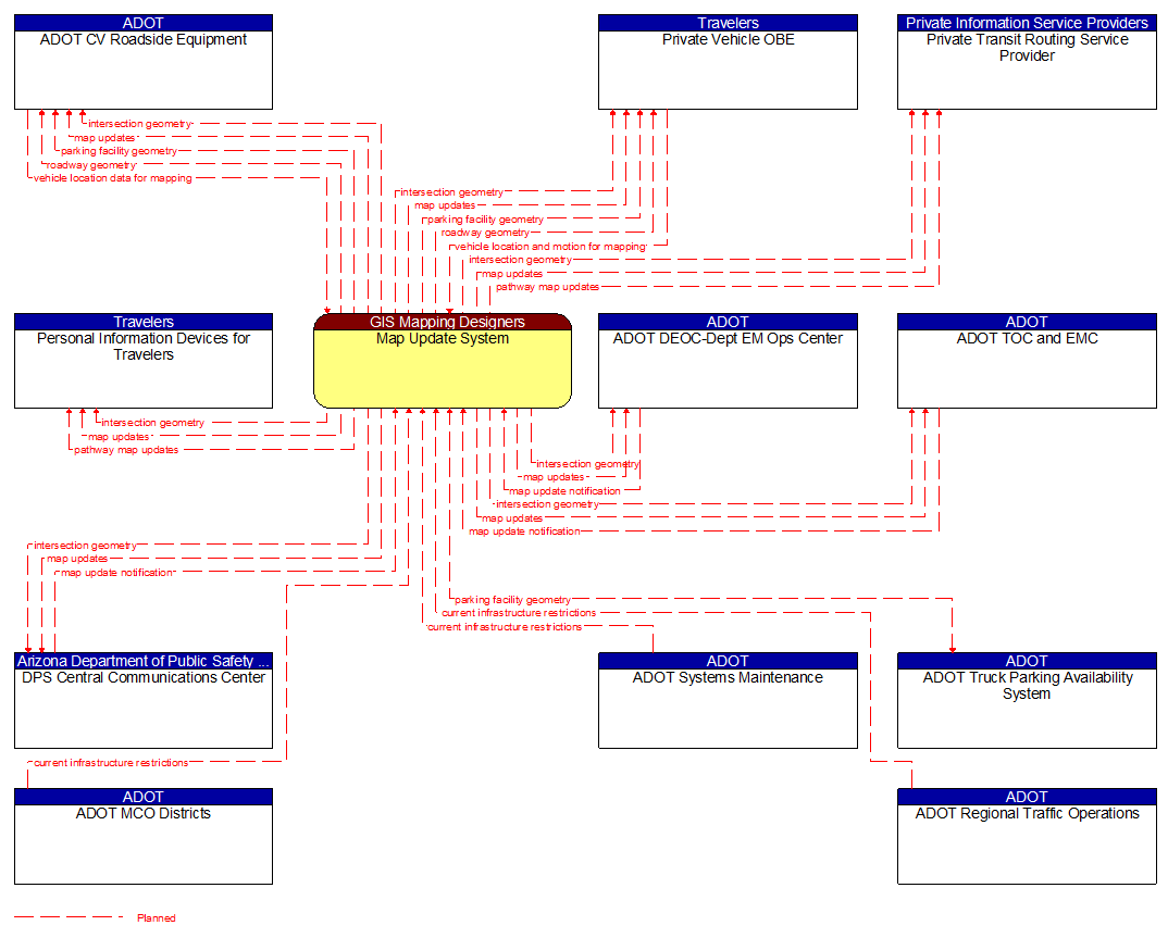 Context Diagram - Map Update System