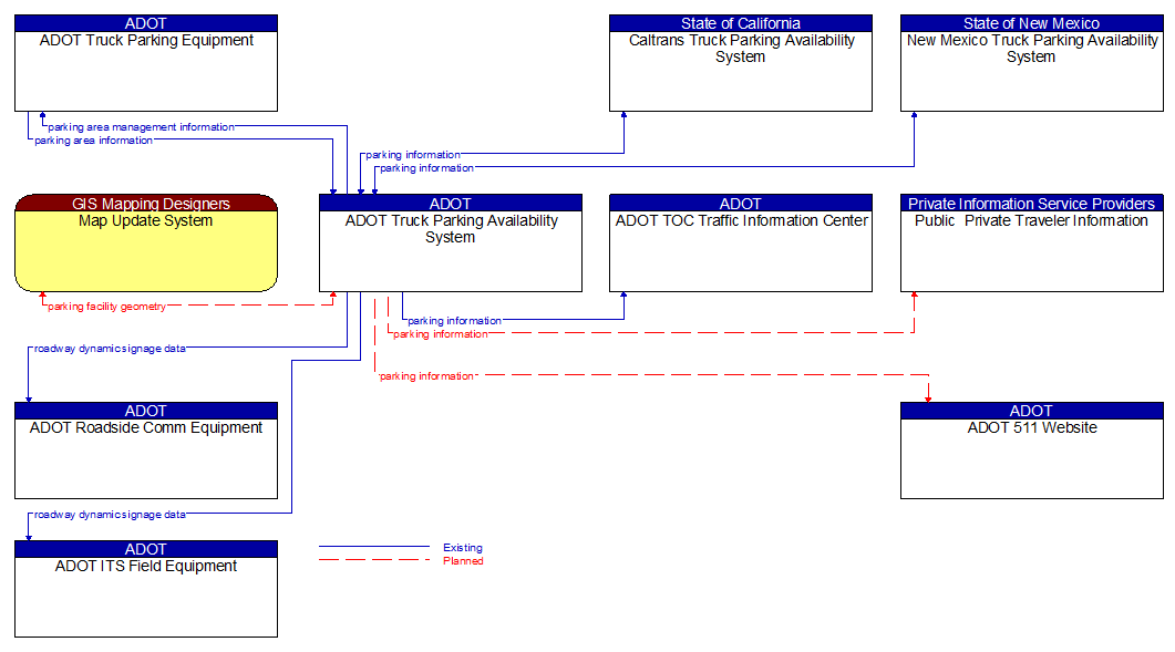 Context Diagram - ADOT Truck Parking Availability System