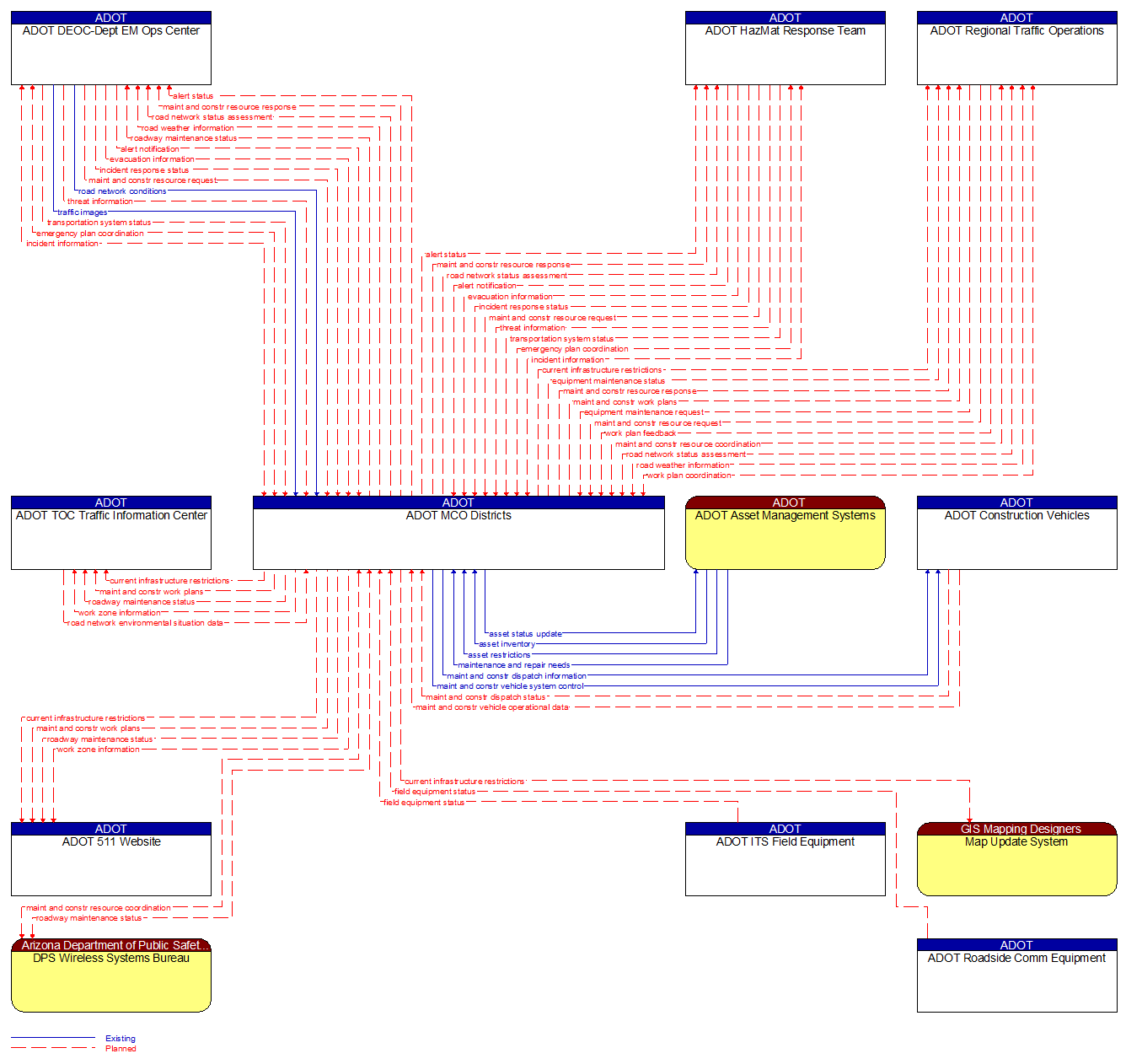 Context Diagram - ADOT MCO Districts