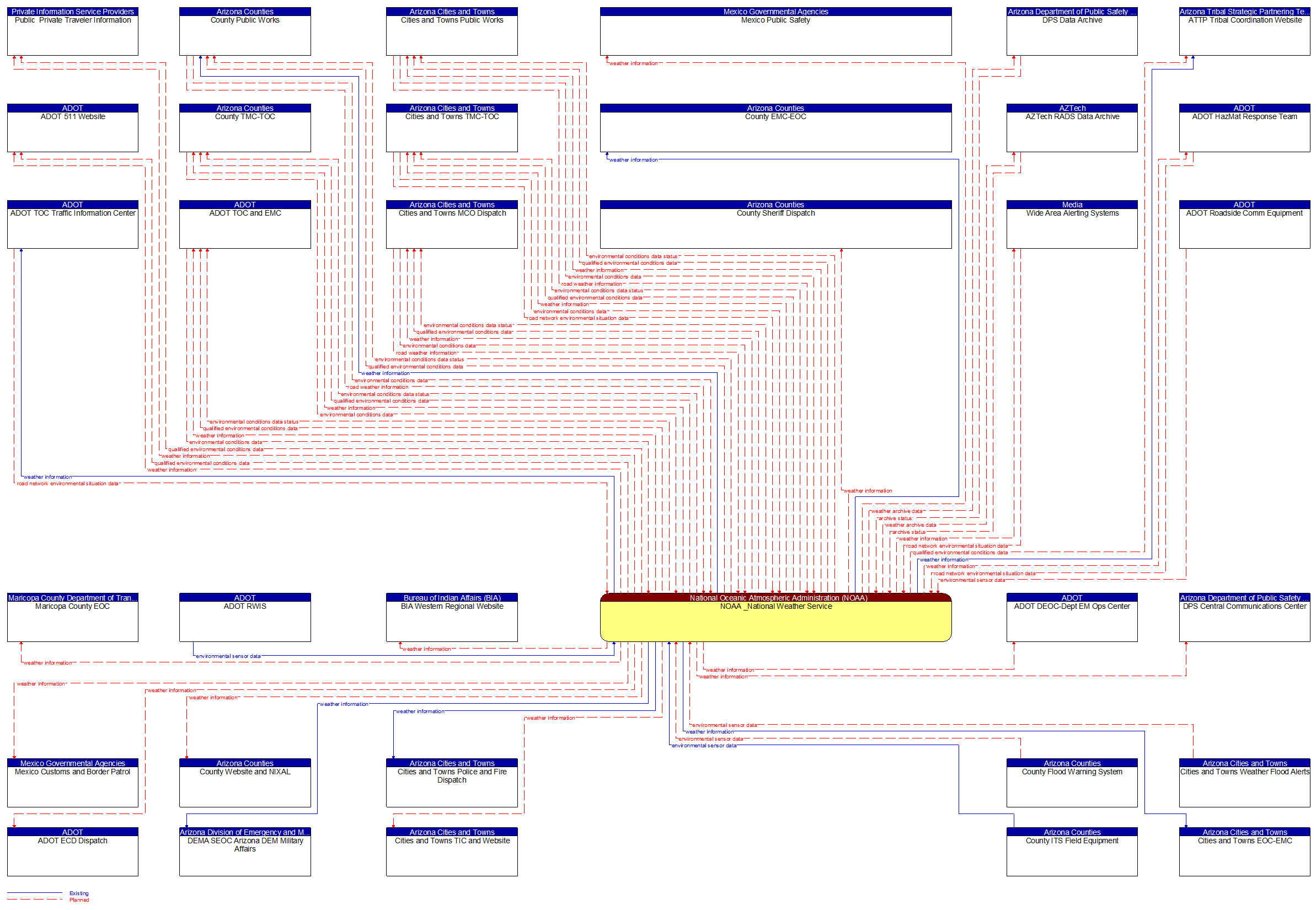 Context Diagram - NOAA _National Weather Service