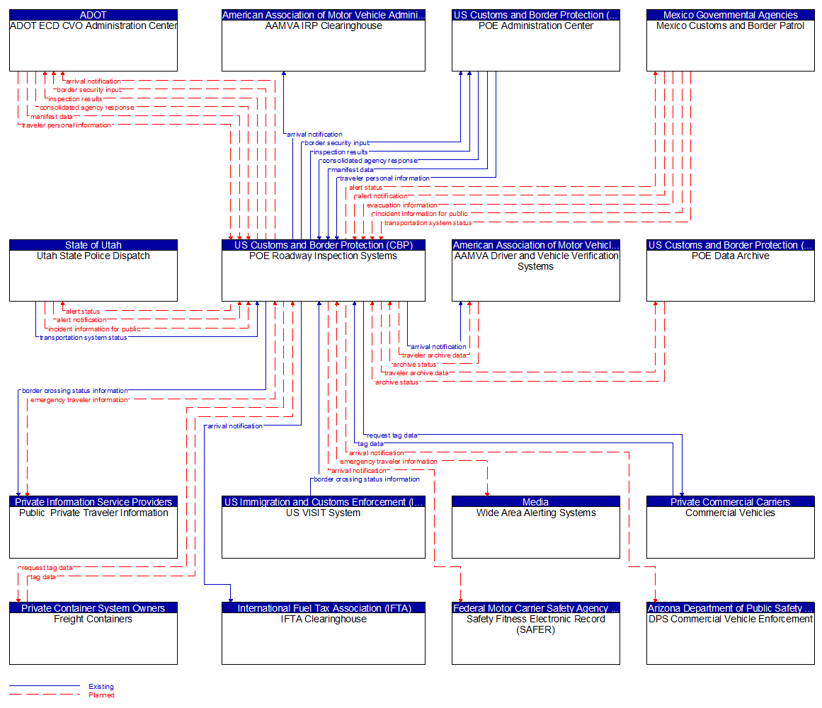 Context Diagram - POE Roadway Inspection Systems