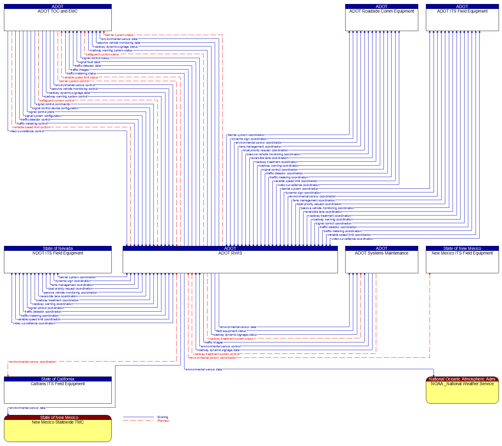 Context Diagram - ADOT RWIS