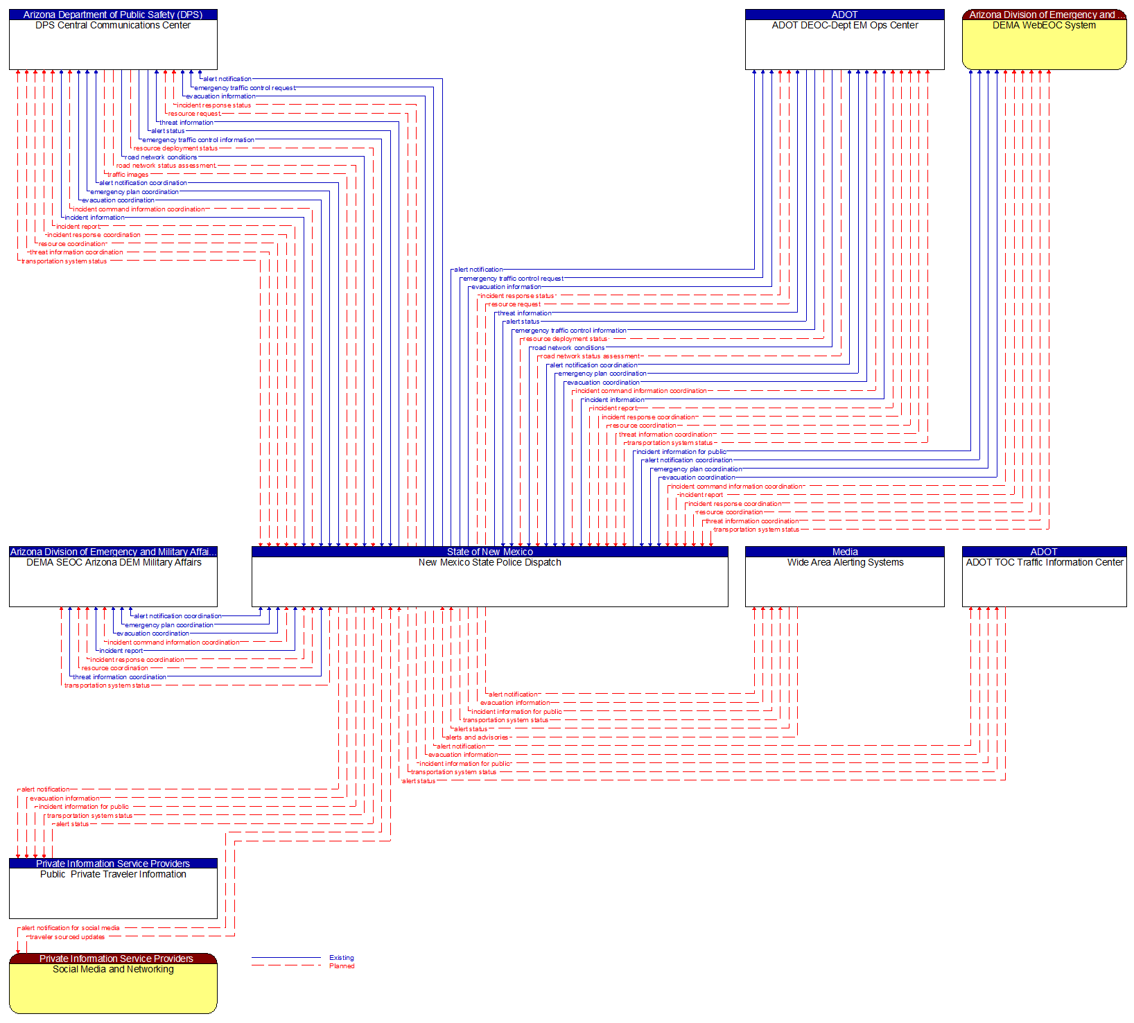 Context Diagram - New Mexico State Police Dispatch