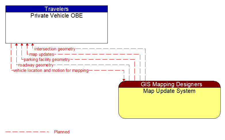 Private Vehicle OBE to Map Update System Interface Diagram