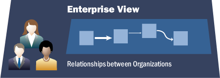 An icon shown as a blue parallelogram representing the Enterprise Viewpoint