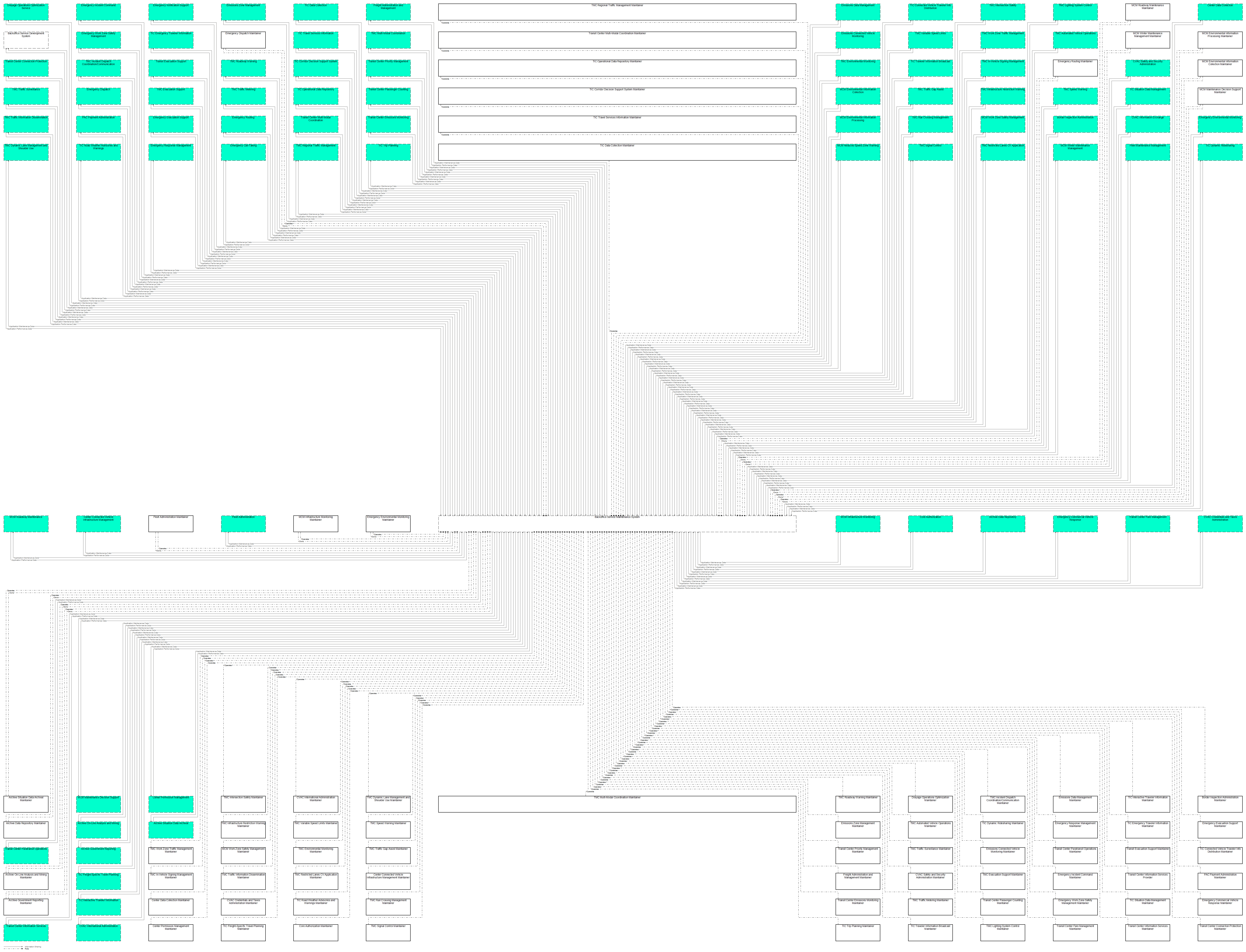 Interfaces diagram