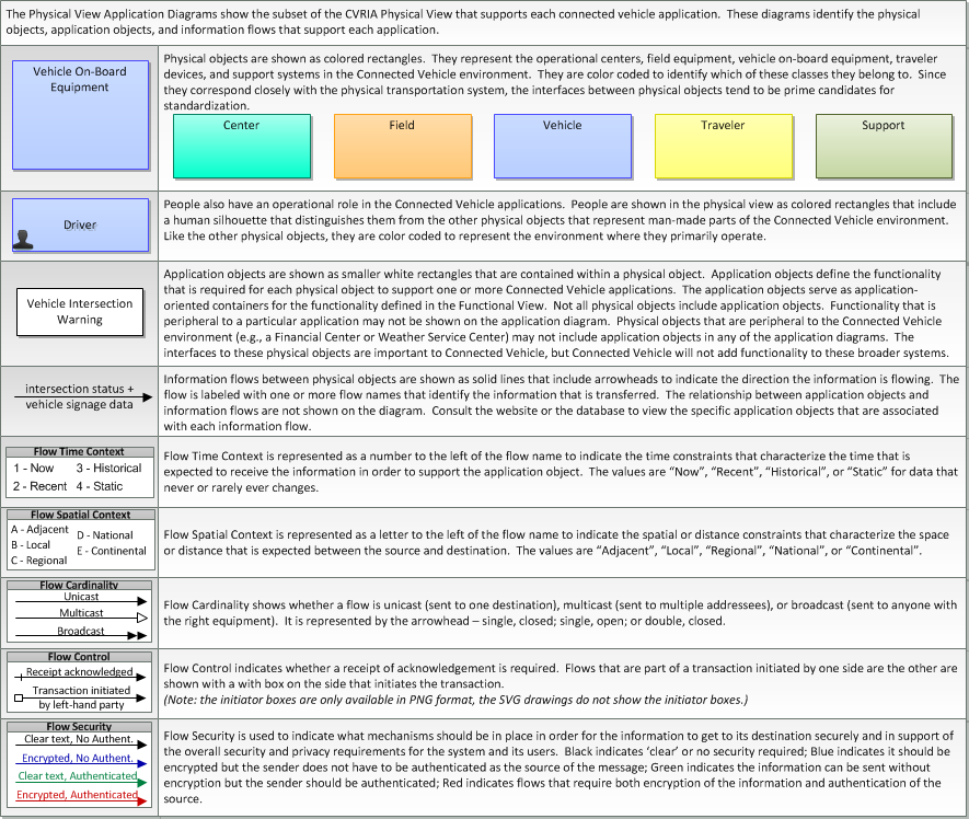 physical diagram legend describing each element on the diagram