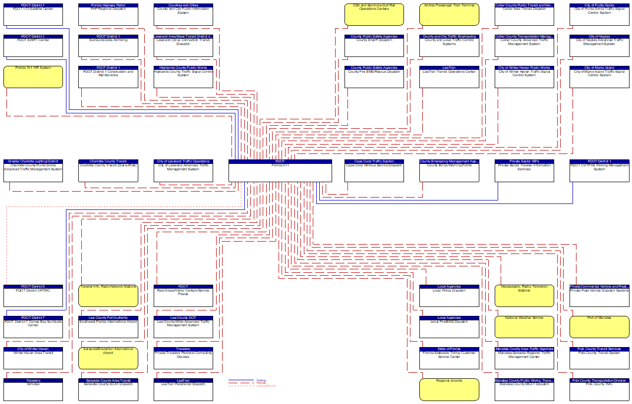 Florida 511 interconnect diagram