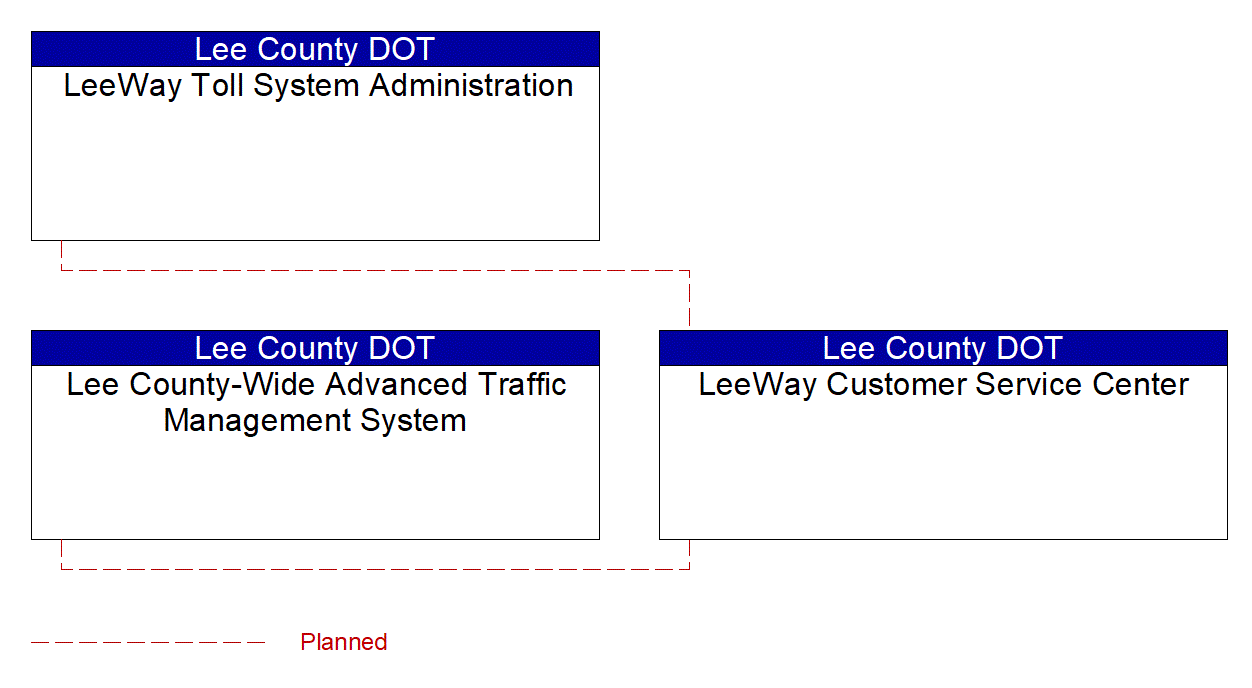 LeeWay Customer Service Center interconnect diagram