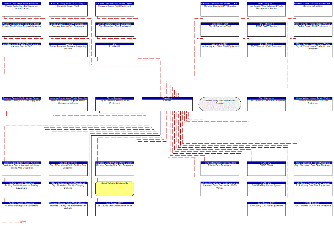 Vehicles interconnect diagram