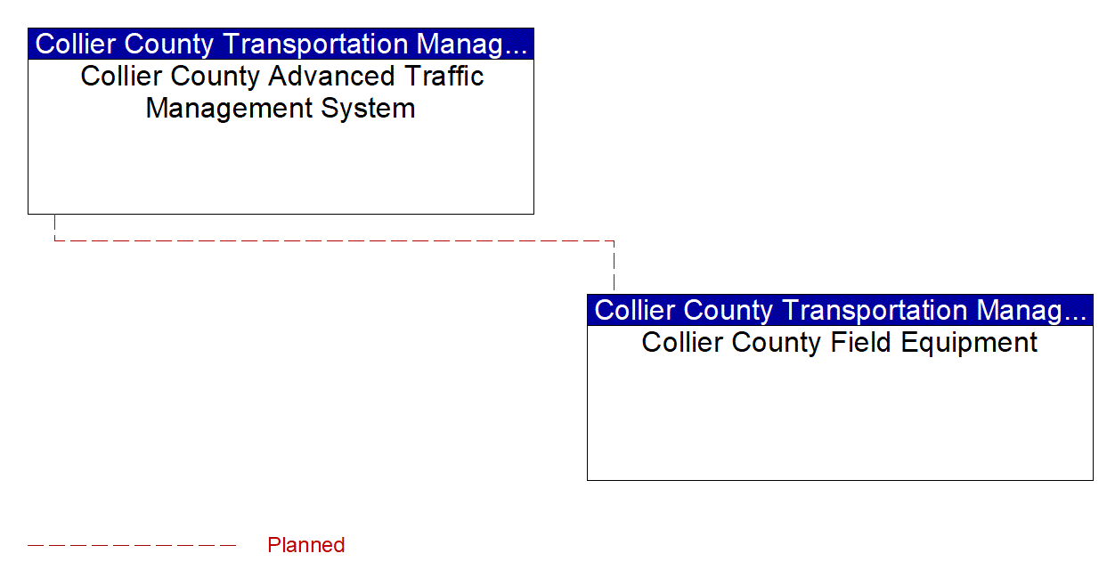 Project Interconnect Diagram: 