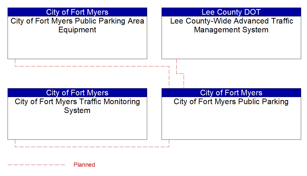 Project Interconnect Diagram: Greater Charlotte Lighting District