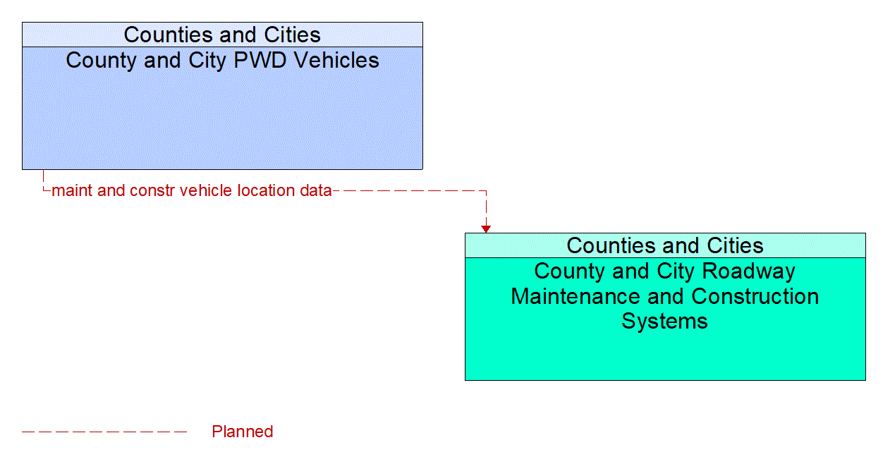 Service Graphic: Maintenance and Construction Vehicle and Equipment Tracking (County and Municipal)