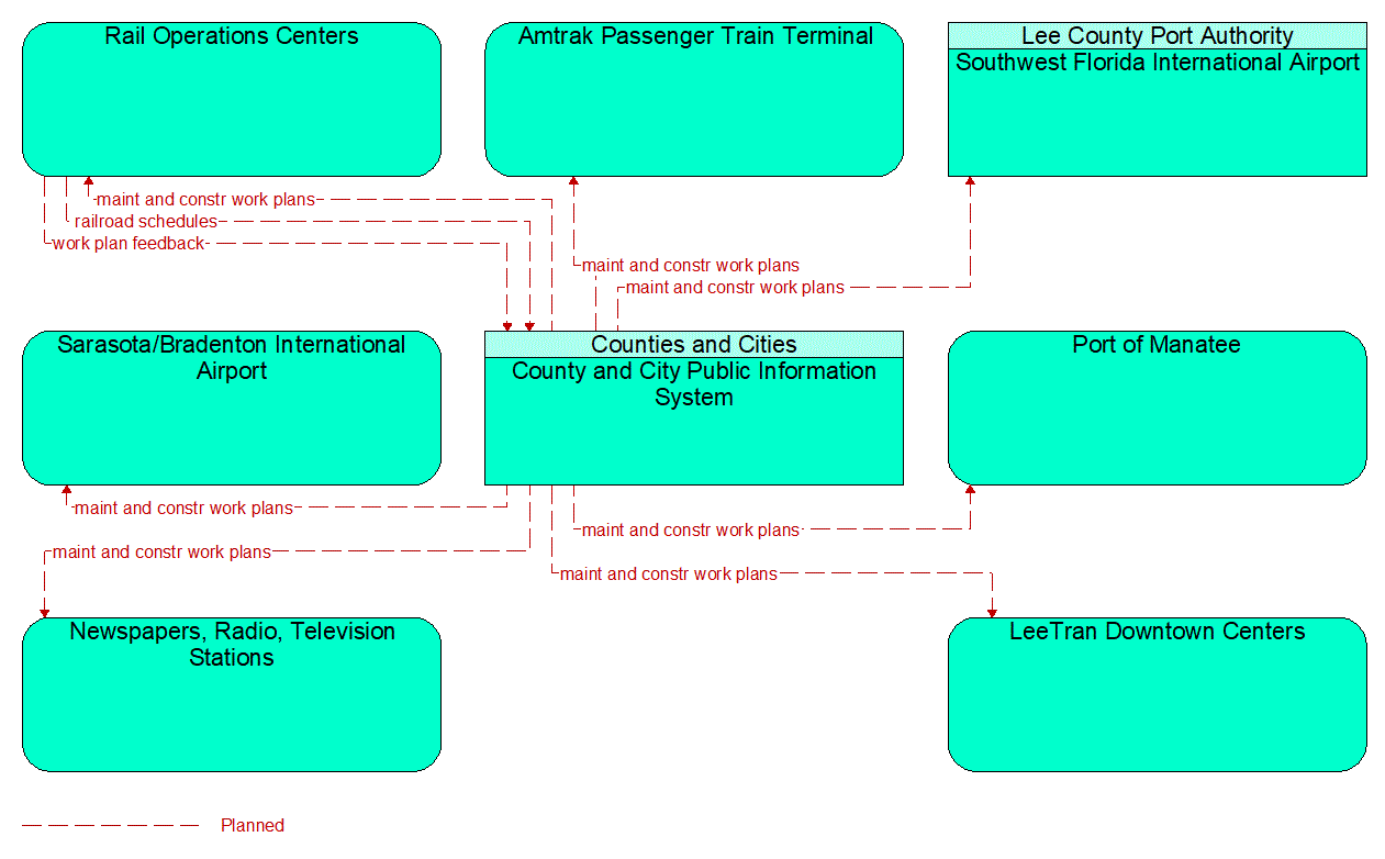 Service Graphic: Maintenance and Construction Activity Coordination (Counties and Municipalities 3 of 3)