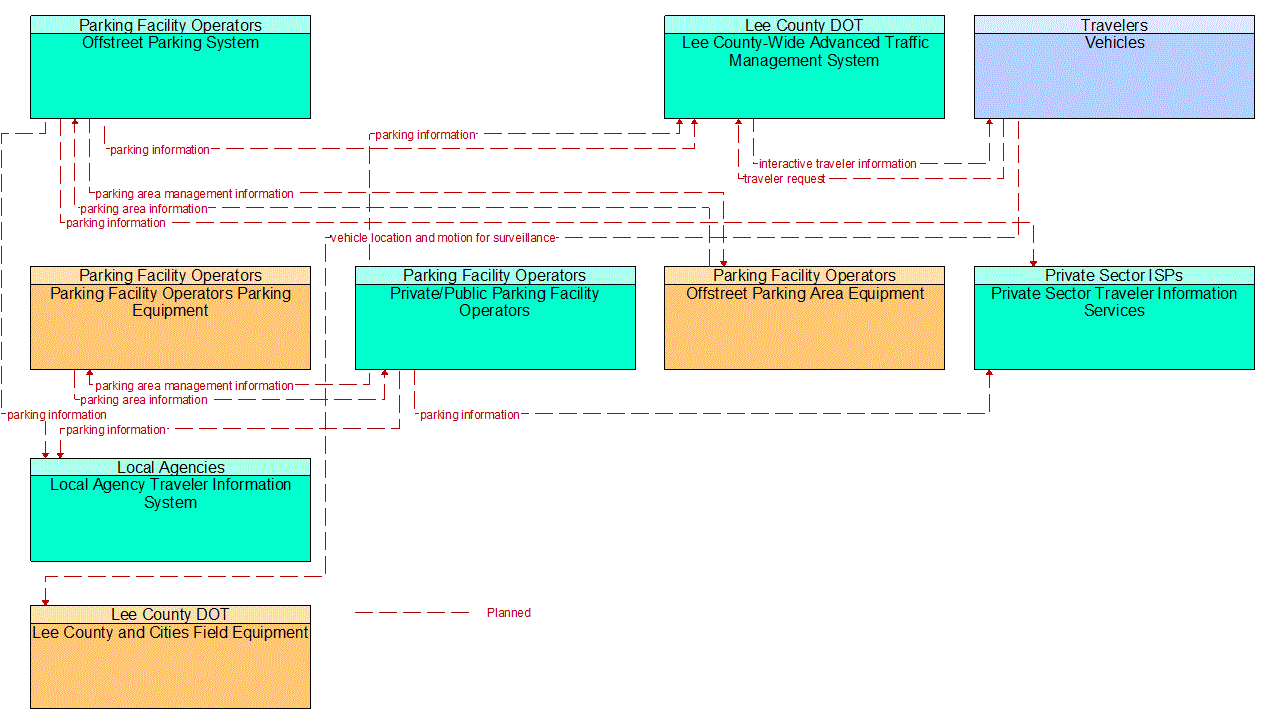 Service Graphic: Parking Space Management (Municipalities and Beach Parking)