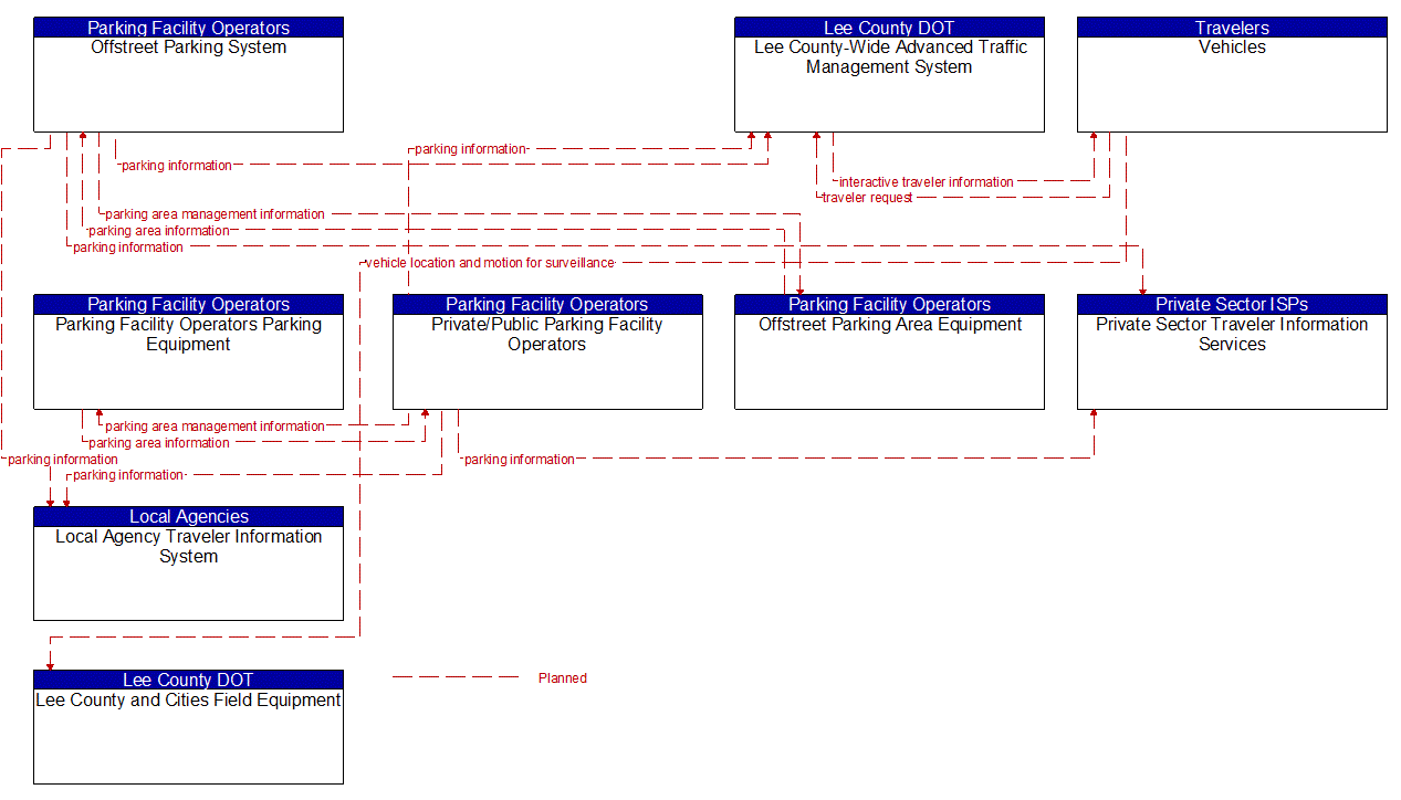 Service Graphic: Parking Space Management (Municipalities and Beach Parking)