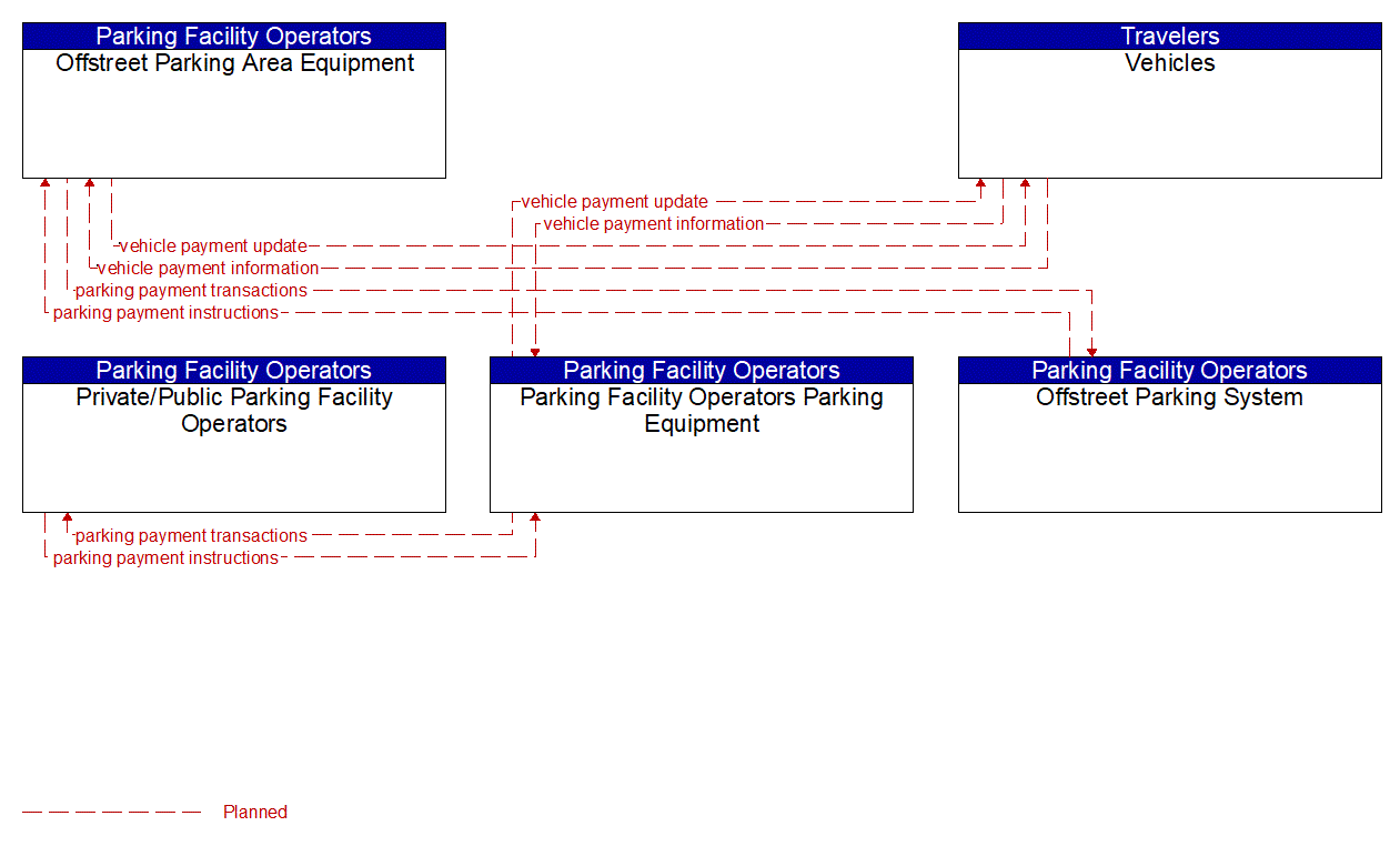 Service Graphic: Parking Electronic Payment (Municipal and Beach Parking)