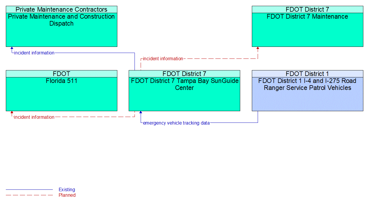 Service Graphic: Roadway Service Patrols (FDOT I-4 and I-275 Road Rangers)