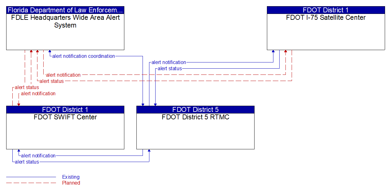 Service Graphic: Wide-Area Alert (Amber/Silver/LEO Alerts)