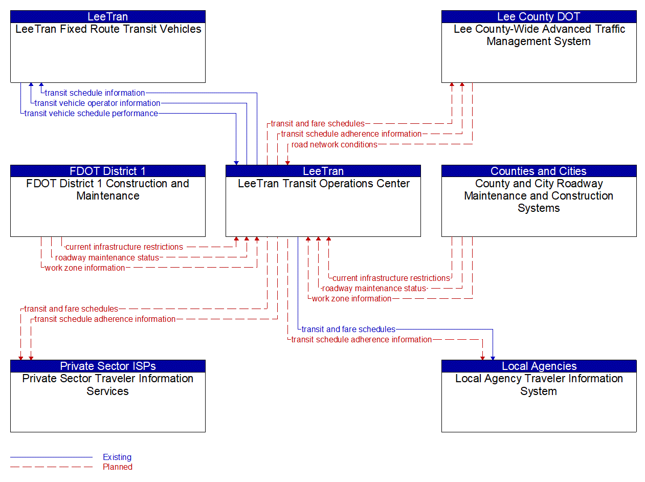 Service Graphic: Transit Fixed-Route Operations (Lee County LeeTran)