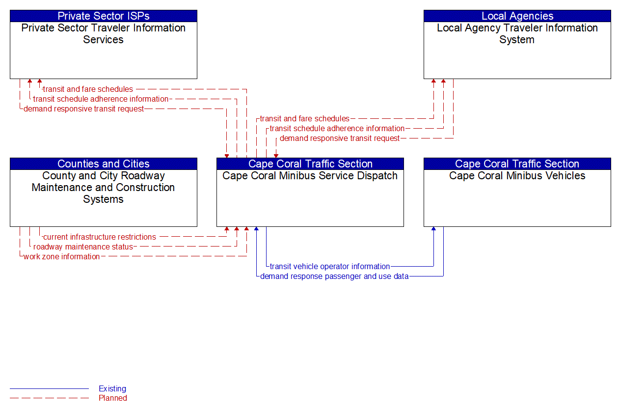 Service Graphic: Dynamic Transit Operations (Cape Coral Minibus Service)