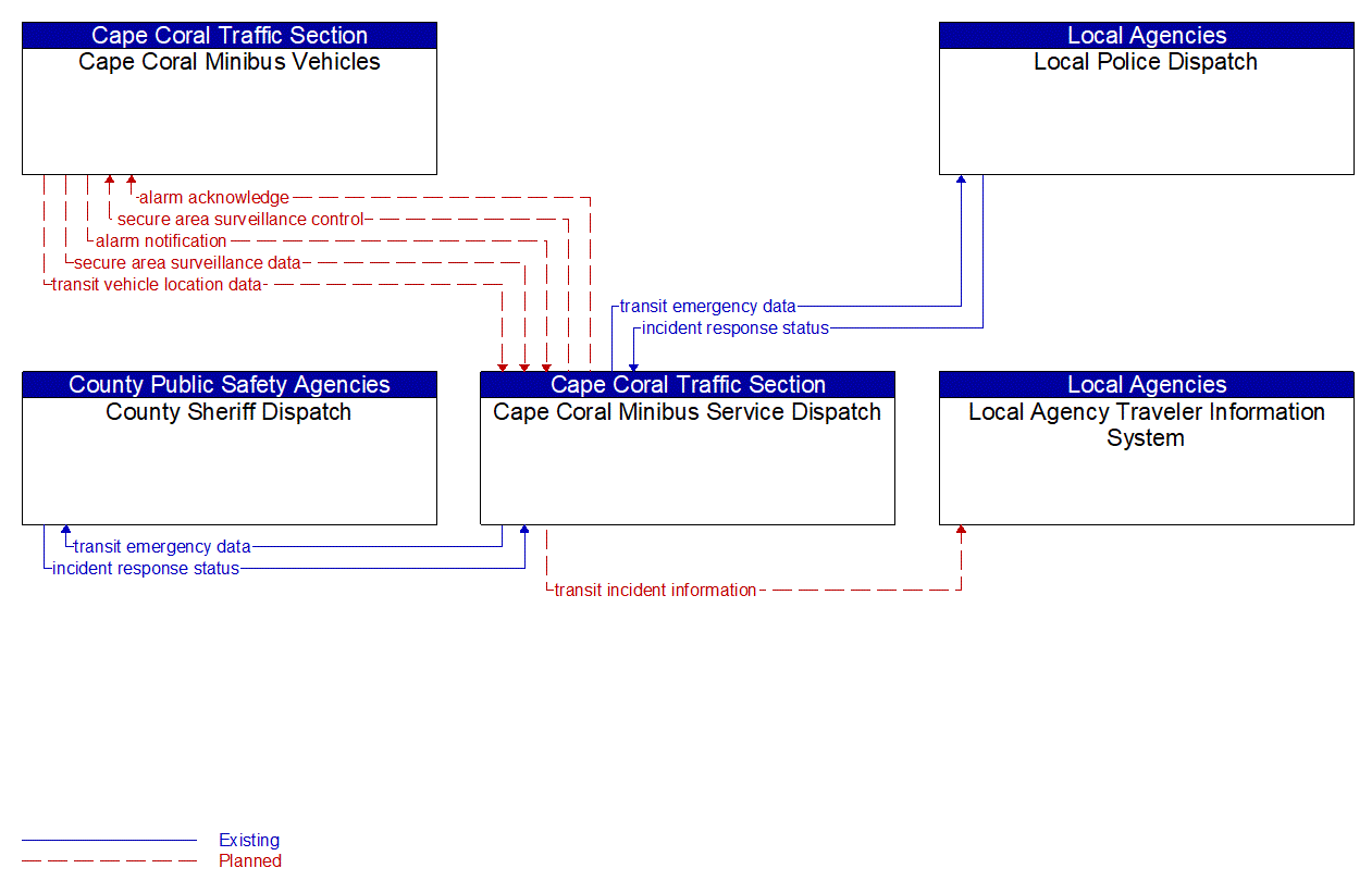 Service Graphic: Transit Security (Cape Coral)