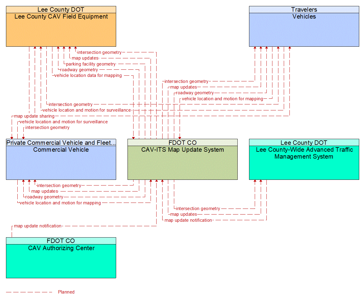 Service Graphic: Map Management (Lee County CAV Study)