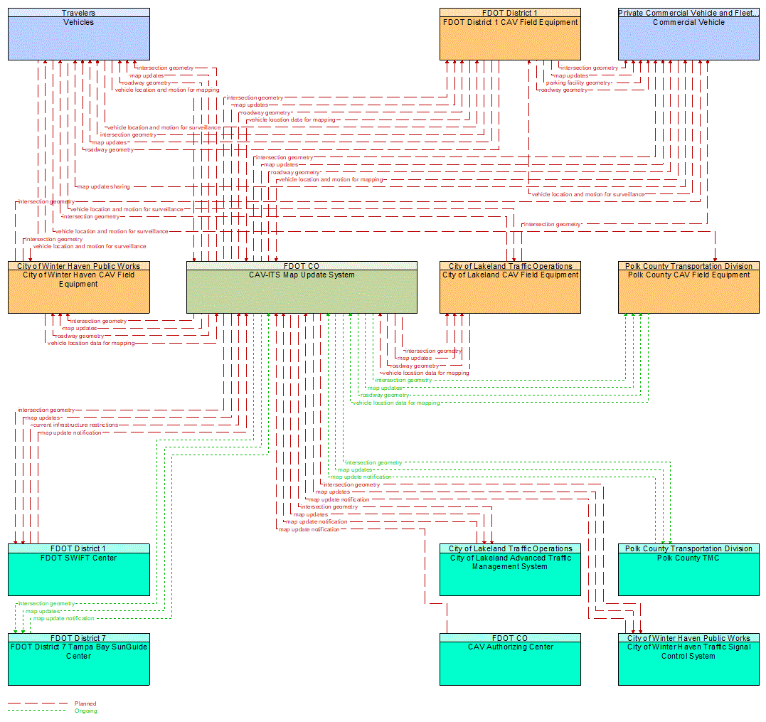 Service Graphic: Map Management (I-4 FRAME)